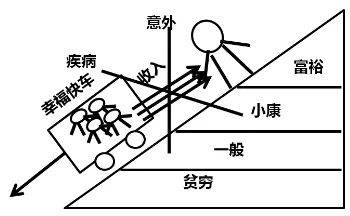 庭财富管理与保险配置理念图爱游戏app手机版21个家(图3)