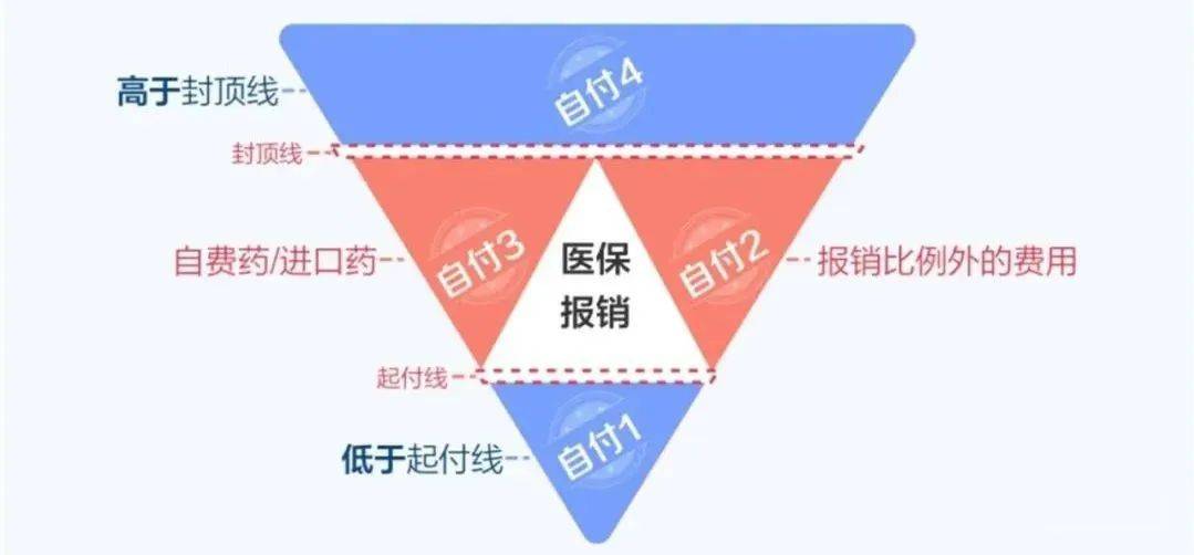 庭财富管理与保险配置理念图爱游戏app手机版21个家(图1)