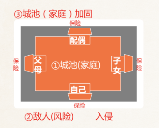 庭财富管理与保险配置理念图爱游戏app手机版21个家(图2)