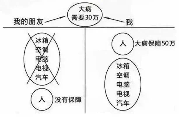 庭财富管理与保险配置理念图爱游戏app手机版21个家(图6)