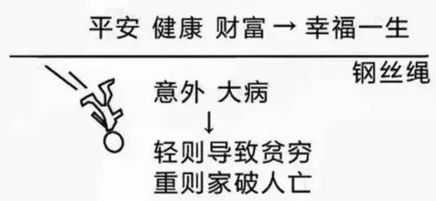 庭财富管理与保险配置理念图爱游戏app手机版21个家(图7)