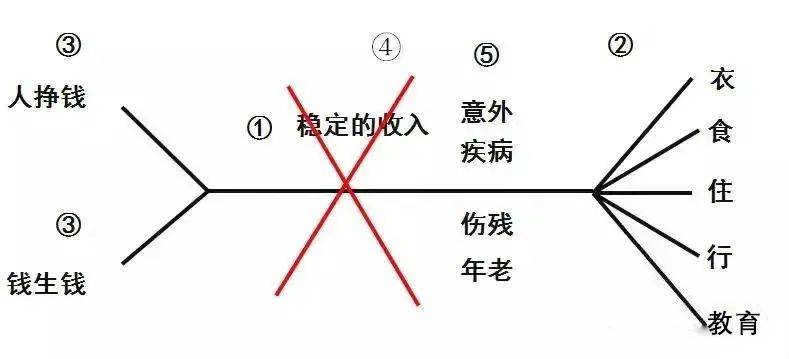 庭财富管理与保险配置理念图爱游戏app手机版21个家(图11)