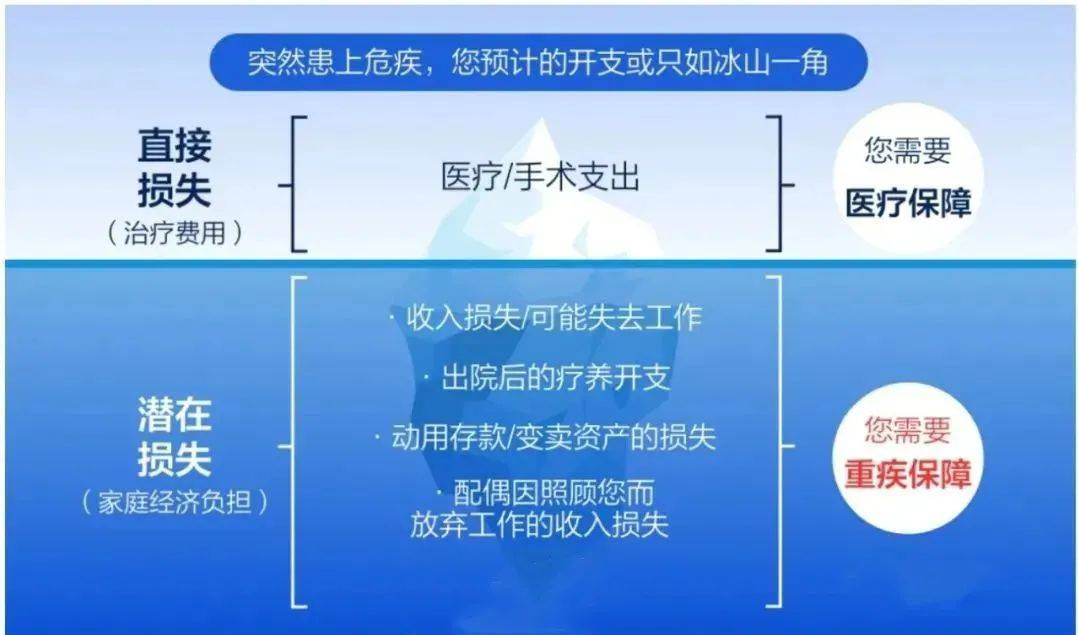 庭财富管理与保险配置理念图爱游戏app手机版21个家(图10)