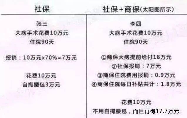 庭财富管理与保险配置理念图爱游戏app手机版21个家(图14)