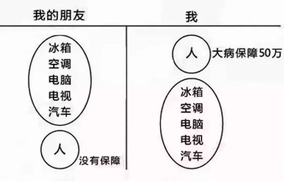 庭财富管理与保险配置理念图爱游戏app手机版21个家(图17)