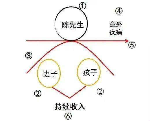 庭财富管理与保险配置理念图爱游戏app手机版21个家(图16)