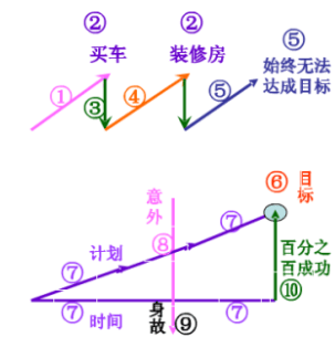 庭财富管理与保险配置理念图爱游戏app手机版21个家(图18)