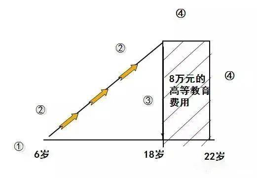 庭财富管理与保险配置理念图爱游戏app手机版21个家(图20)