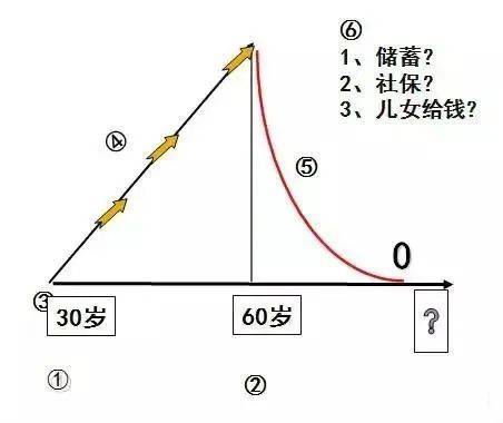 庭财富管理与保险配置理念图爱游戏app手机版21个家(图24)