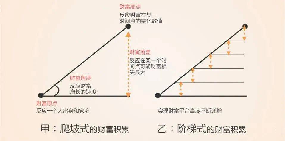 庭财富管理与保险配置理念图爱游戏app手机版21个家(图25)