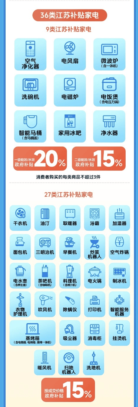 多地宣布：补贴延续爱游戏app登录